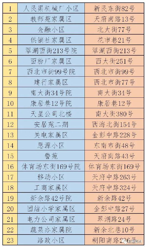 最新名单公示！成都超100个小区不拆了，确定旧改！涉及…