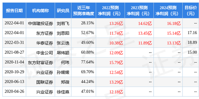 中航证券：给予天士力买入评级