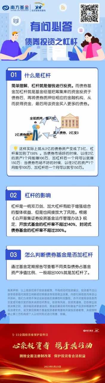 【515投资者保护日】有问必答丨债券投资之杠杆