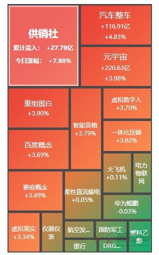 透视龙虎榜：供销社板块游资炒作火热 大港股份尾盘跳水资金清仓