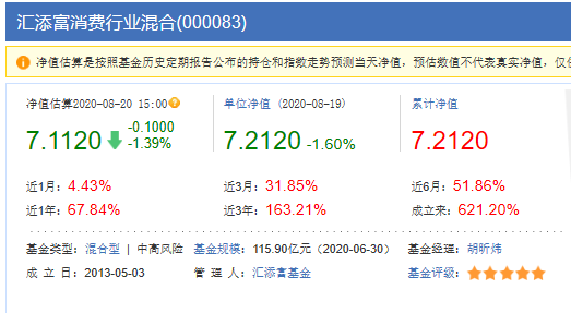 近3年最强五星消费基金大PK：中欧消费、汇添富消费、华安生态