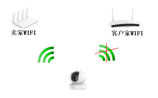 WIFI怎么都连不上，你最有可能忽略这一点