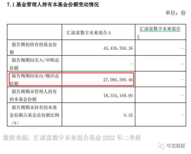 汇添富“抛弃”自家基金引围观，“权益大厂”业绩为何不灵了？