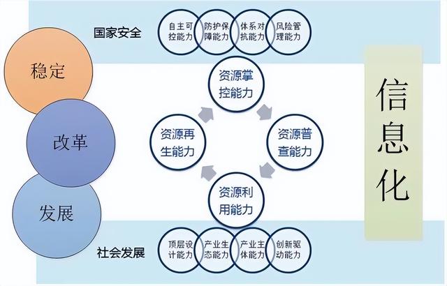 提高国民信息素养是建设信息化国家的重要前提（一）