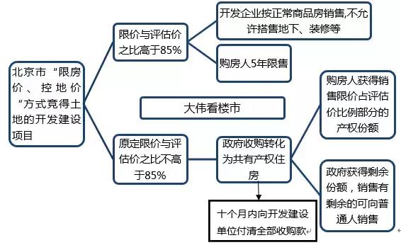 终于！北京限价房销售政策靴子落地，哪些人会笑？会哭？