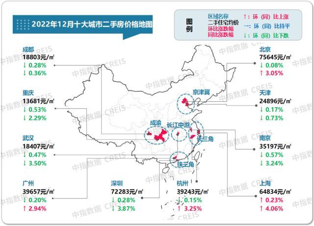 最新！2022年12月十大城市二手房房价地图