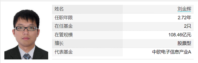 五星优选基金20：中欧电子信息产业股票基金