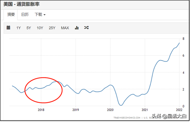 2022年世界金融危机是否已经爆发？谁是这场危机始作俑者？