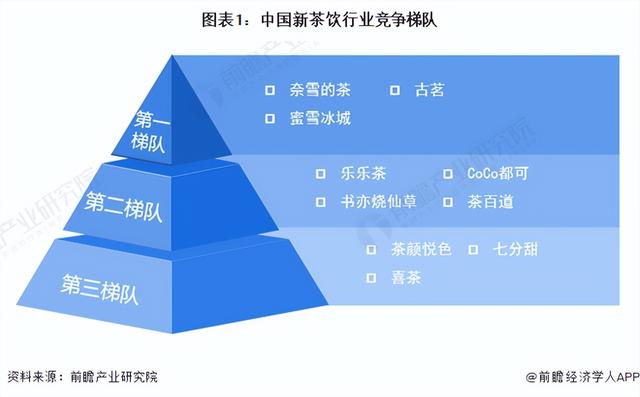 【行业深度】洞察2023：中国新茶饮行业竞争格局及市场份额分析