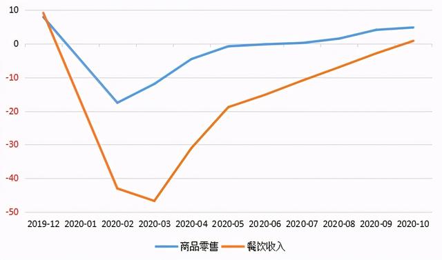 爱美爱玩爱健康，中国消费新时代如何把握黄金赛道？