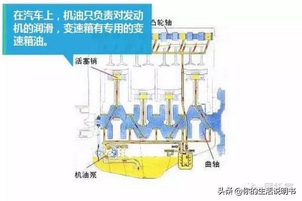 机车：摩托车加什么机油好呢？你了解机油吗？