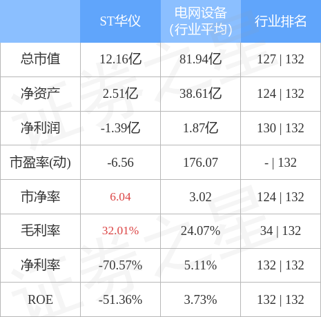 ST华仪（600290）4月25日主力资金净买入198.80万元