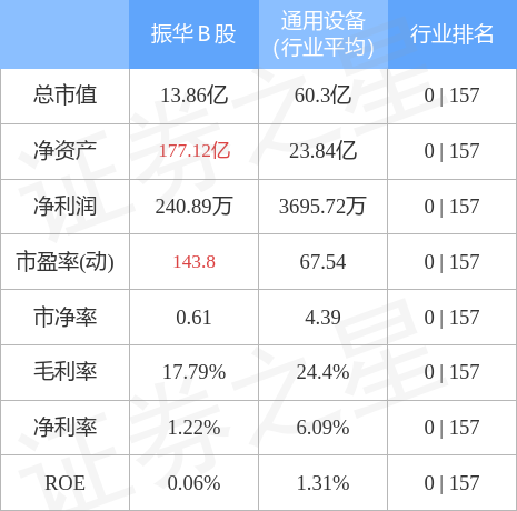 振华B股7月12日主力资金净卖出4818.00元