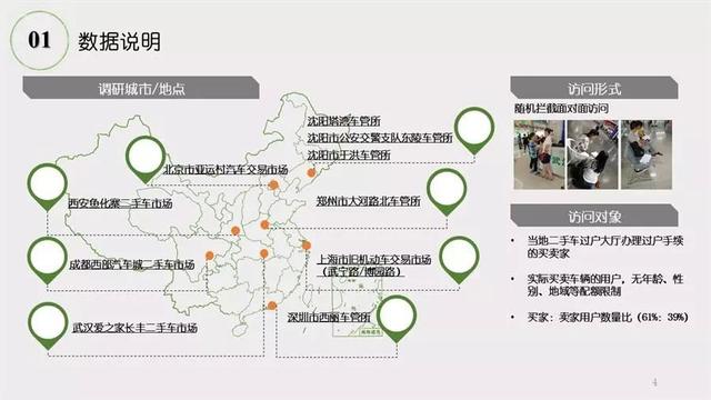 《2018年二手车市场调查分析报告》发布