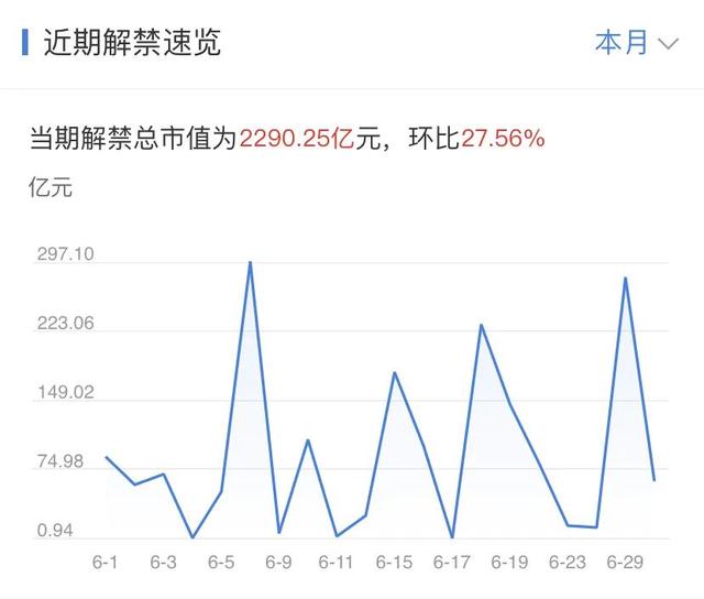 年内最牛新股！25个板还未开，下周8个机会来了「附投资周历」