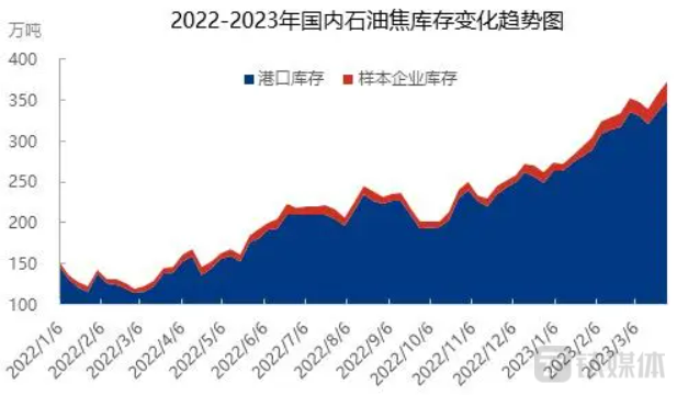 股价腰斩存货暴雷，索通发展跌入风暴眼  | 钛媒体深度