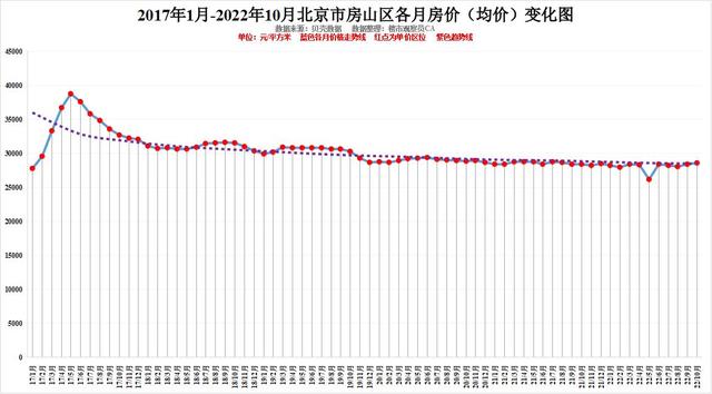 北京各区10月房价排行近六年房价变化明显你认为还会涨吗