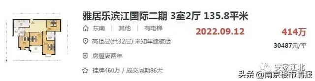 江北核心区房价透支1万/㎡，一年血亏超70万？