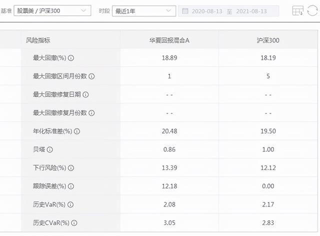 华夏回报遭投诉：今年以来亏9.47%，位居同类末位，网友怀疑蔡向阳没在管理