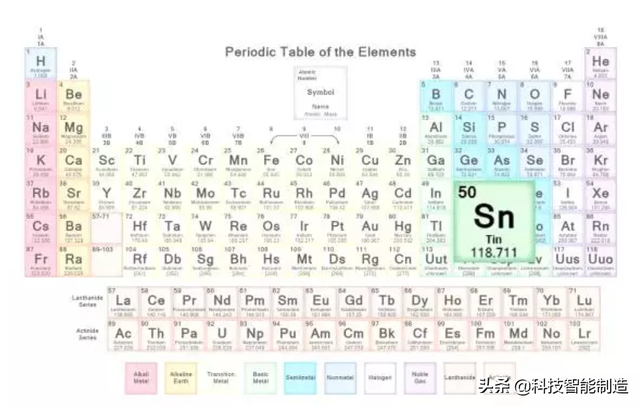 锡Sn，一种会自我毁灭的金属，熔点只有不到232℃