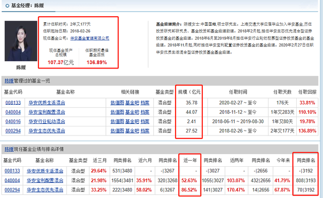 近3年最强五星消费基金大PK：中欧消费、汇添富消费、华安生态