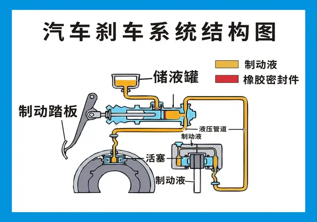 刹车小知识，你知道多少？