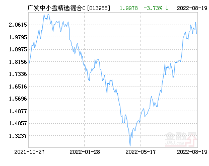 广发中小盘精选混合C基金最新净值涨幅达1.98%