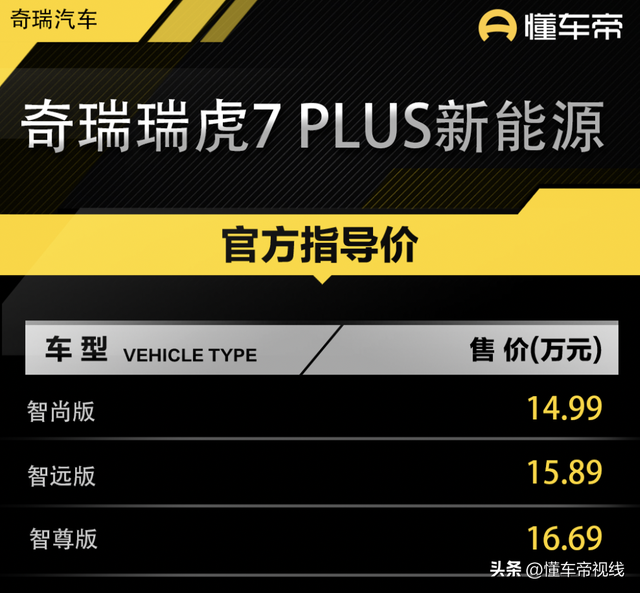 新车 | 纯电续航80公里/1.5T插混，奇瑞瑞虎7 PLUS新能源上市