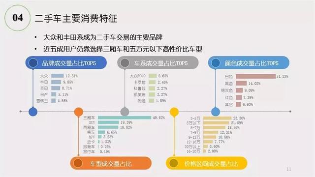 《2018年二手车市场调查分析报告》发布