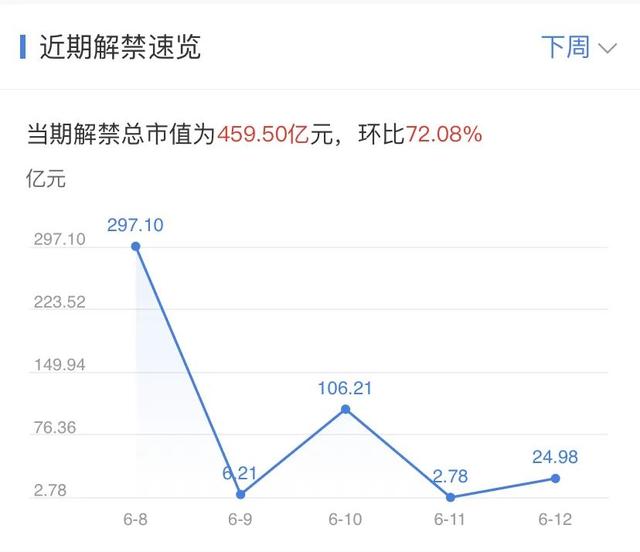 年内最牛新股！25个板还未开，下周8个机会来了「附投资周历」