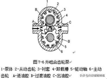 汽车发动机润滑系统讲解，润滑系统都包括哪些部件？