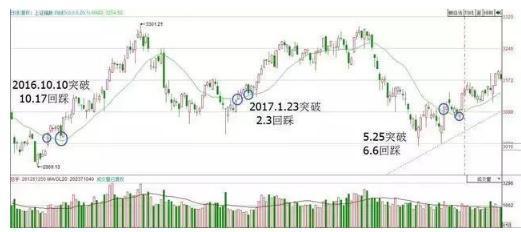 股市牛散连续获利20多年：只因领悟“均线之上阴线买，均线之下阳线卖”，3年50万本金赚取1000万