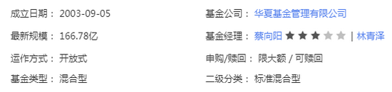 华夏回报遭投诉：今年以来亏9.47%，位居同类末位，网友怀疑蔡向阳没在管理