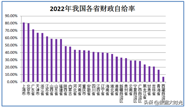 2022年我国各省新增财政赤字共56906亿，看看各省的财政收入支出