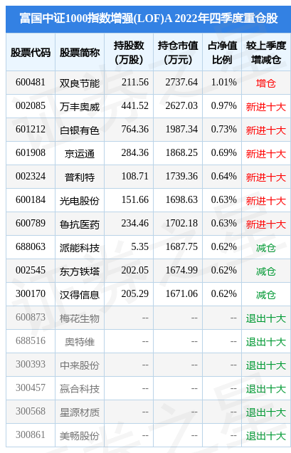 2月1日汉得信息涨6.92%，富国中证1000指数增强(LOF)A基金重仓该股