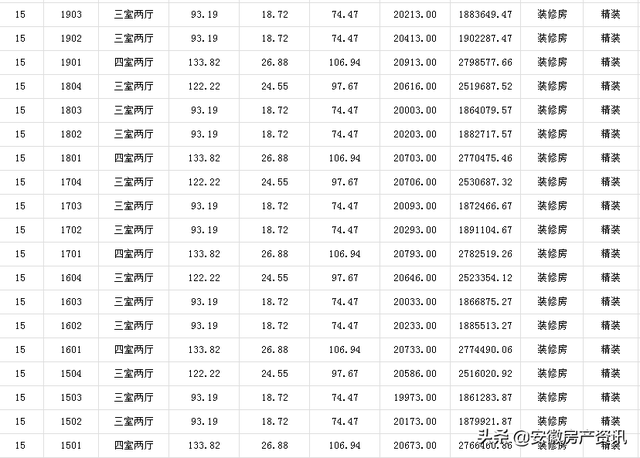 3年前买的金隅大成郡，如今房价一分没涨