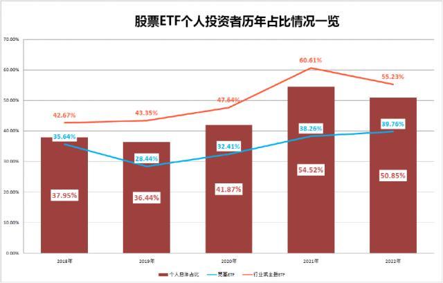 “风向标”变了！新发权益ETF个人占比84%，个人投资者成为“主力军”