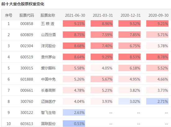 华夏回报遭投诉：今年以来亏9.47%，位居同类末位，网友怀疑蔡向阳没在管理