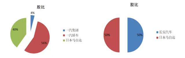 长安马自达和一汽马自达，到底谁更牛？