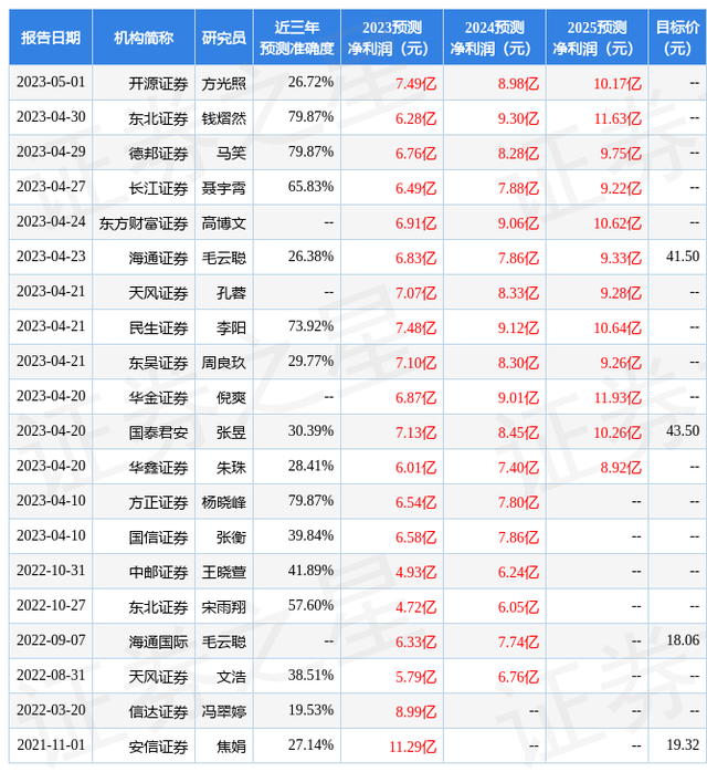 海通国际：给予姚记科技增持评级，目标价位41.5元