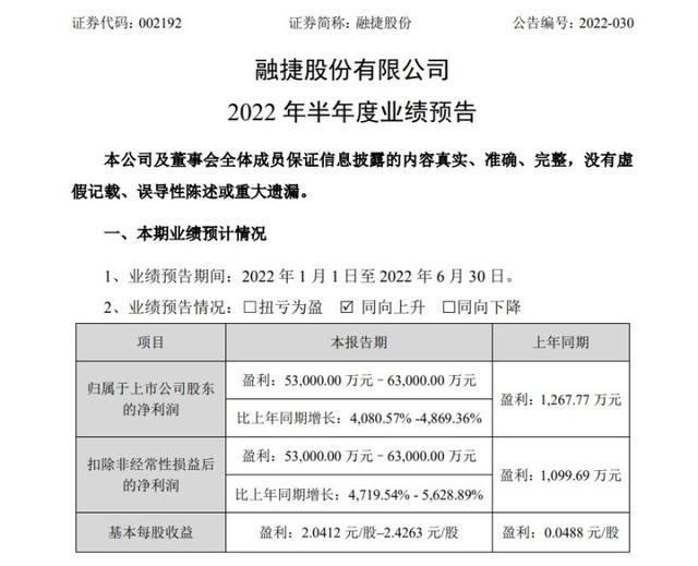 预增王来了？融捷股份上半年净利预增4081%-4869%