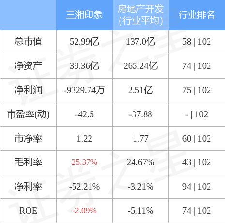 异动快报：三湘印象（000863）11月11日9点41分触及涨停板