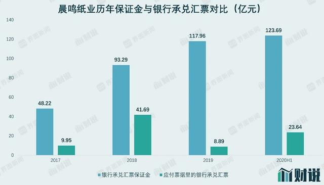 财说｜保证金暗藏猫腻？晨鸣纸业危机四伏，负债高达728亿元