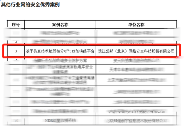 保持卓越丨盛邦安全“双料”入选2022年度网络和数据安全优秀案例