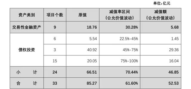 安信信托：浮动信托报酬涉及金额1.5亿元，于本年度确认