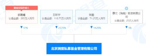 最新！明星券商分析师“奔私”，还有百亿私募基金经理自立门户