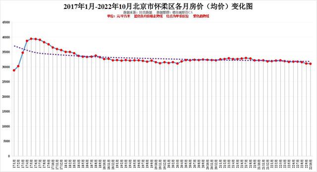 北京各区10月房价排行近六年房价变化明显你认为还会涨吗