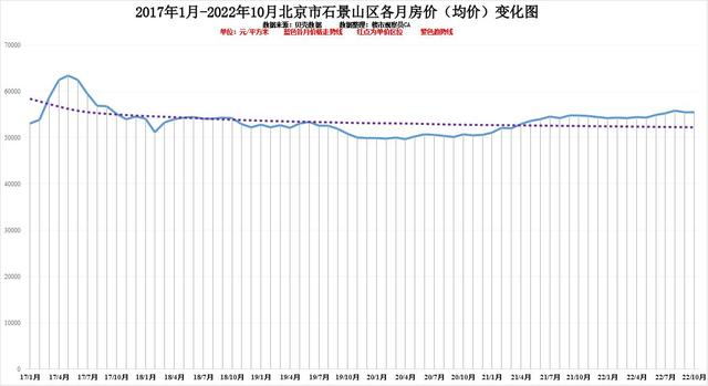 北京各区10月房价排行近六年房价变化明显你认为还会涨吗