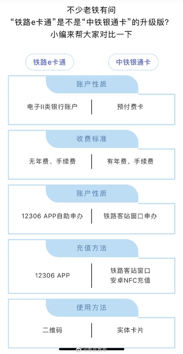 一码在手，说走就走！铁路e卡通正式上线