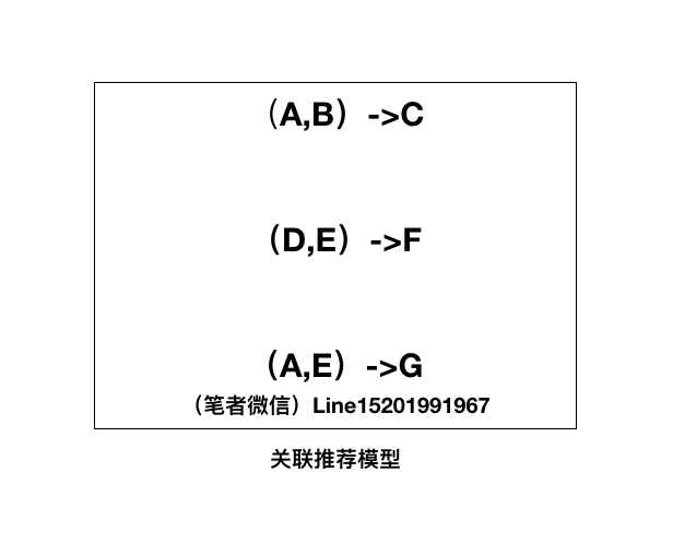 AI产品经理入门实例讲解-以精准推荐模型为例到就职AI产品